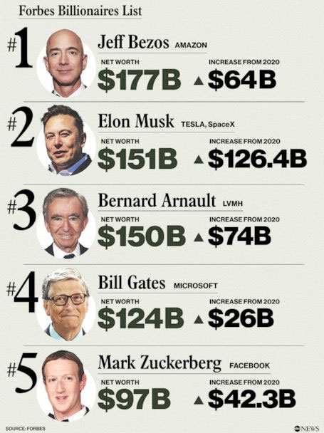 Musk vs