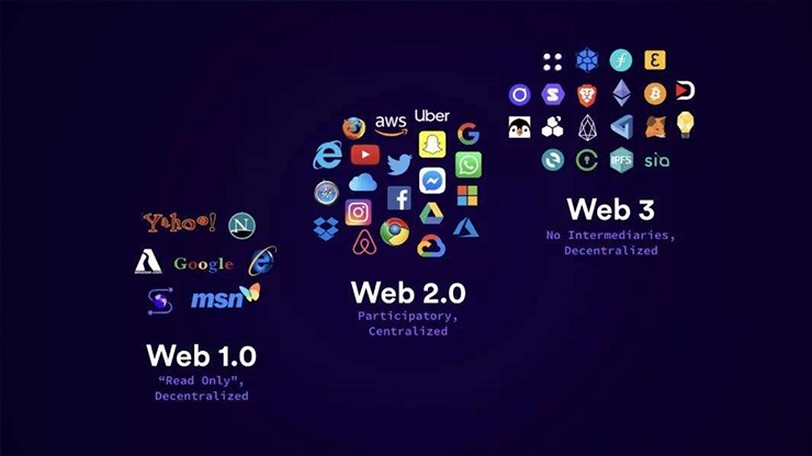 Web3 Elon Musk Jack Dorsey and the Latest Internet Drama 2