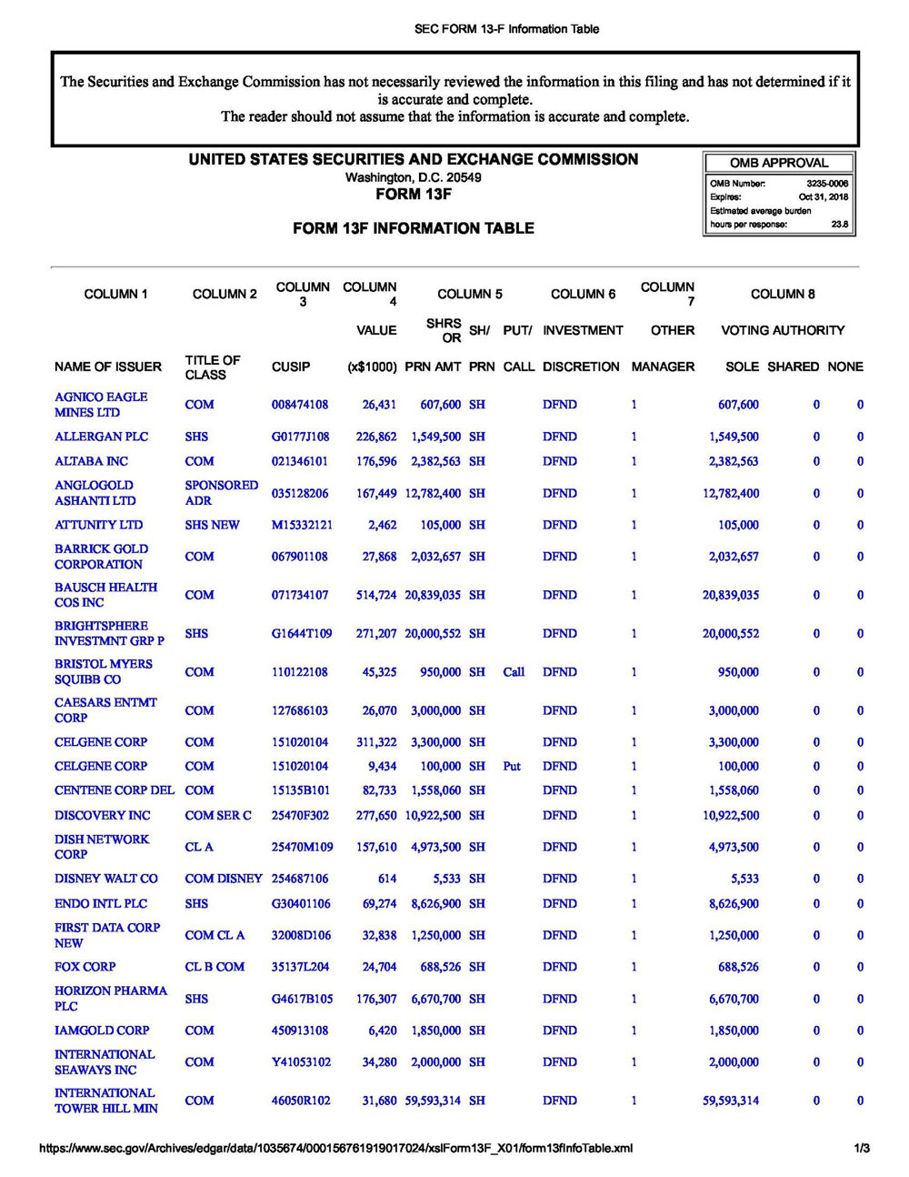SEC 13F Filings