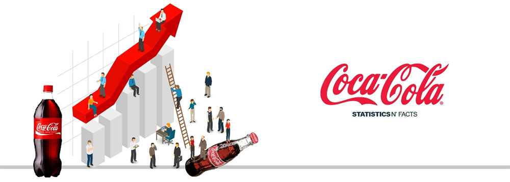 coca