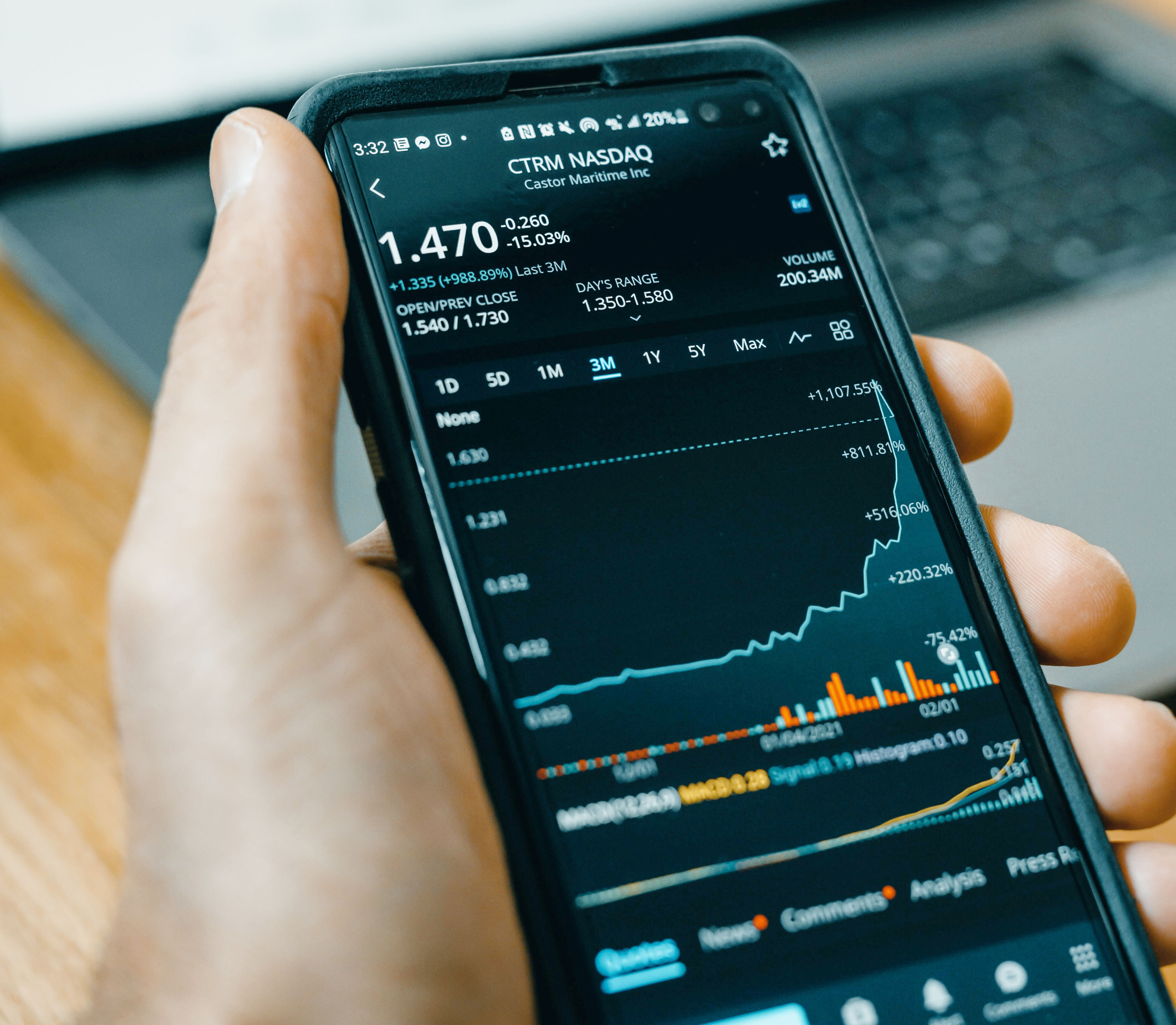 Investors Want More Security