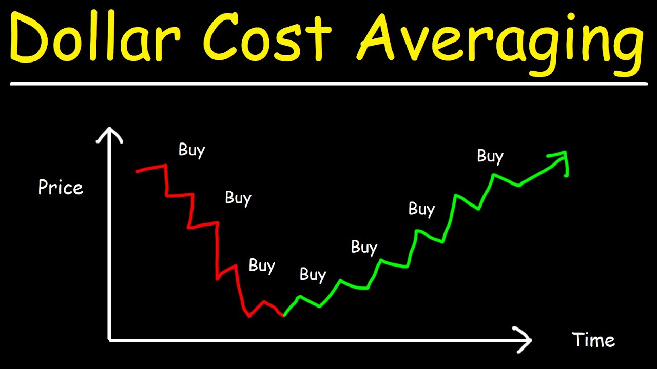 What is Dollar Cost Averaging