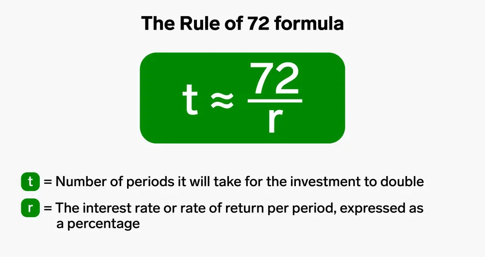 Estimate Future Returns