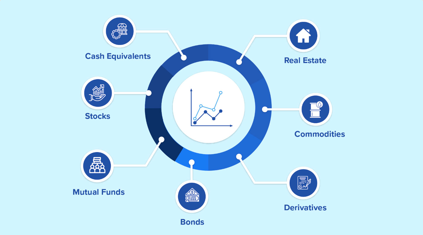 what is investing _076bac5d c833 4c1d baf6 feae0c8fe4e9