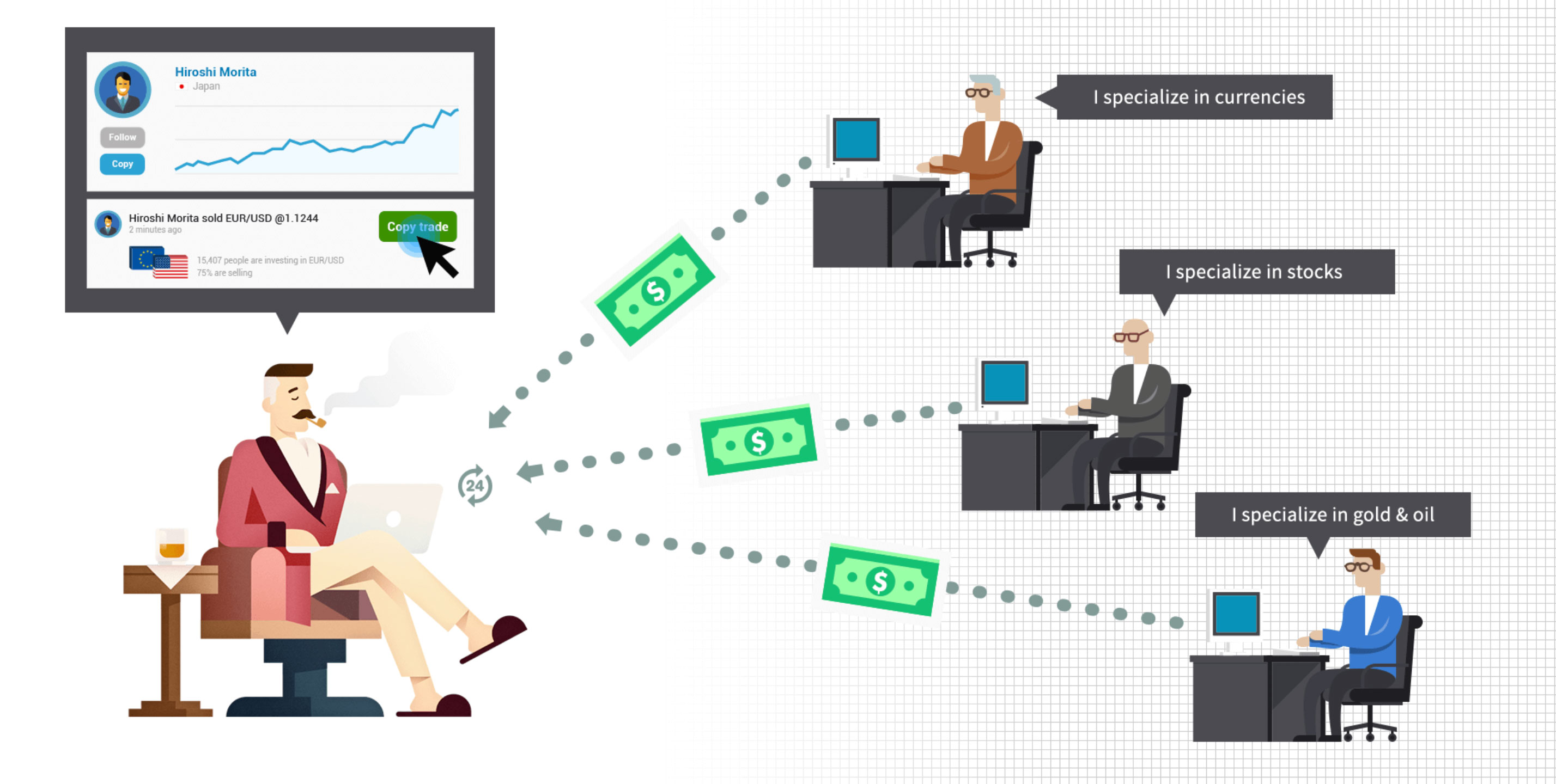 what is copy trading _174133d5 fc58 4270 92c3 fbf0beb14d2c