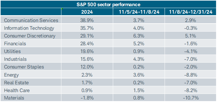 1767368242375_010625_J_Sector 20Performance 20Table
