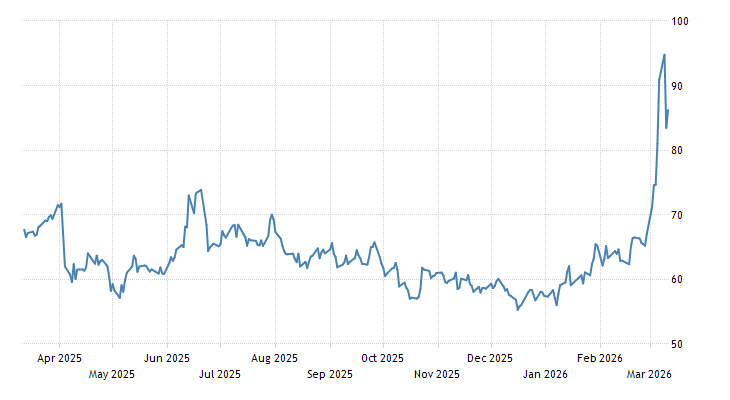 1773241041952_commodity crude oil