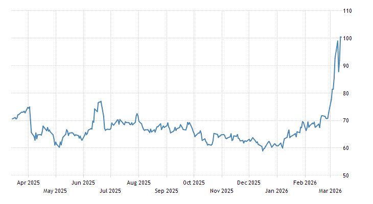 1773413665536_commodity brent crude oil