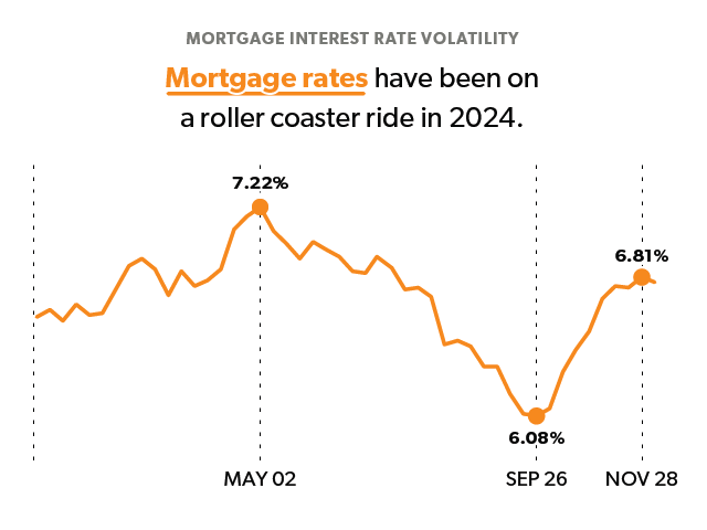 1774622522061_202412 Outlook December 2024 fc charts thmb