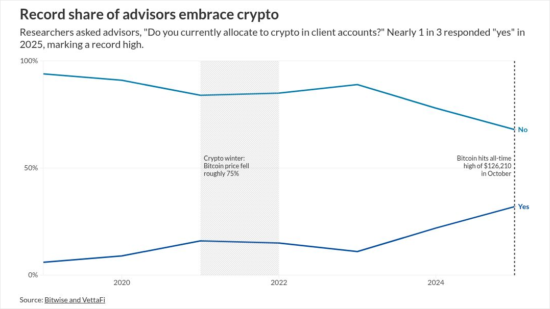 1774968138217_crypto survey 1 16x9