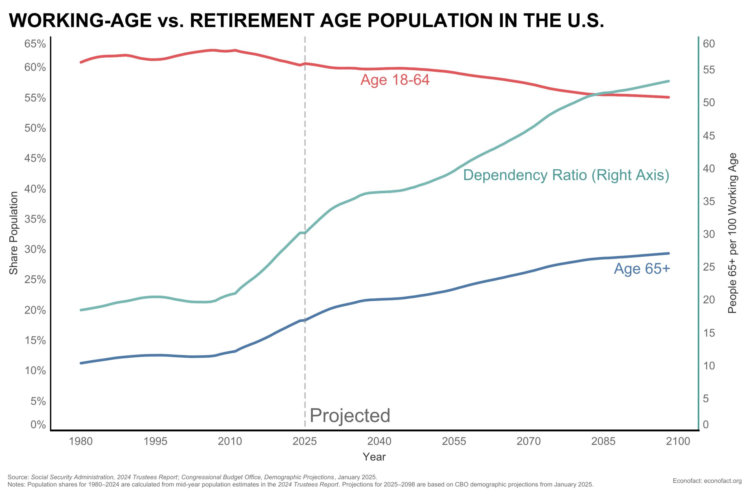 1780668768441_working age and retirees_gopi_web scaled