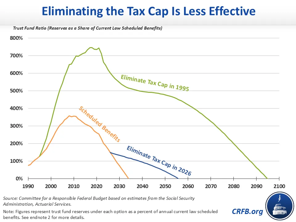 1782051193063_Tax 20Cap 20Graph_0